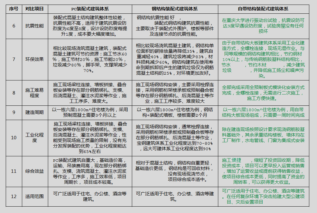 NSPC體系2